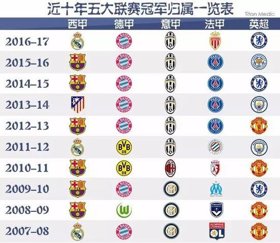 界网坛上打
